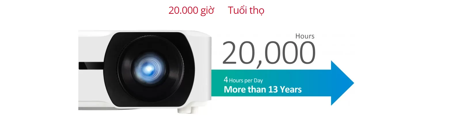 Máy chiếu Laser Viewsonic